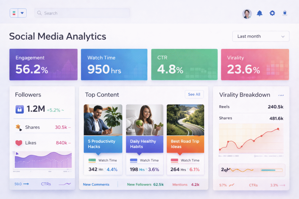 social algorithm engagement metrics