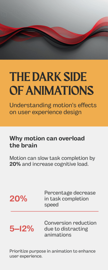 dark side of animations impact