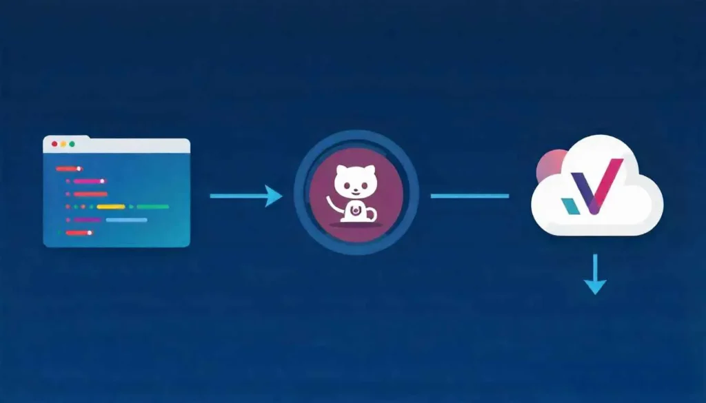 Flowchart of a modern rapid application development workflow.